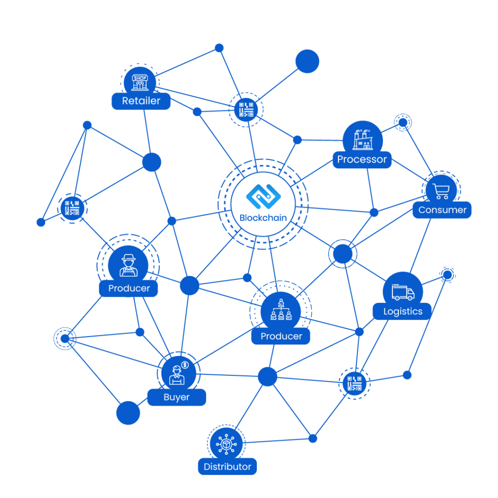 food traceability, food supply chain, blockchain traceability, traceability in agriculture
