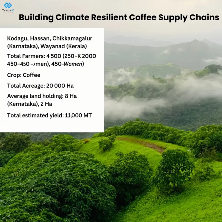 Climate-Resilient Coffee Production Landscape in Karnataka & Kerala, Climate-Resilient Coffee Production